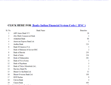 Tablet Screenshot of ifsc-code.keralait.com